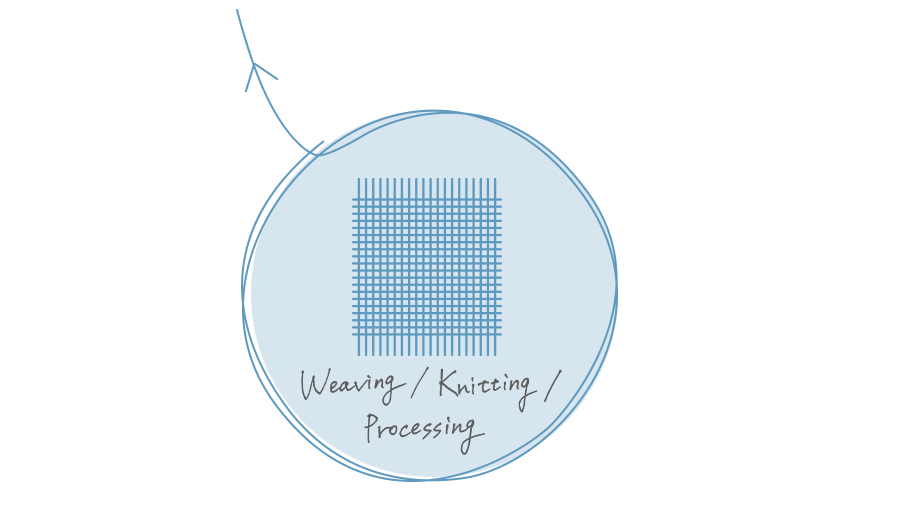 Sewing